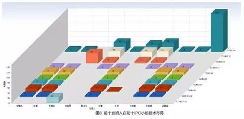 中国基因测序专利分析 - 基因编辑专区 - 生物谷
